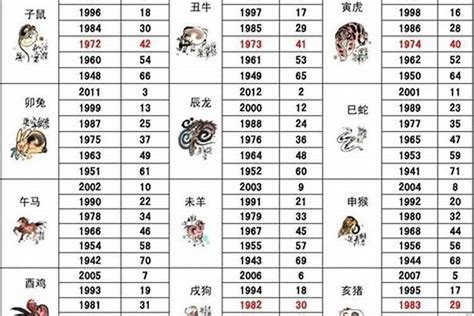 1951 生肖|51年属什么生肖？详解农历1951年属相及性格特点